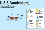 Buoy Map for USS Vandenberg